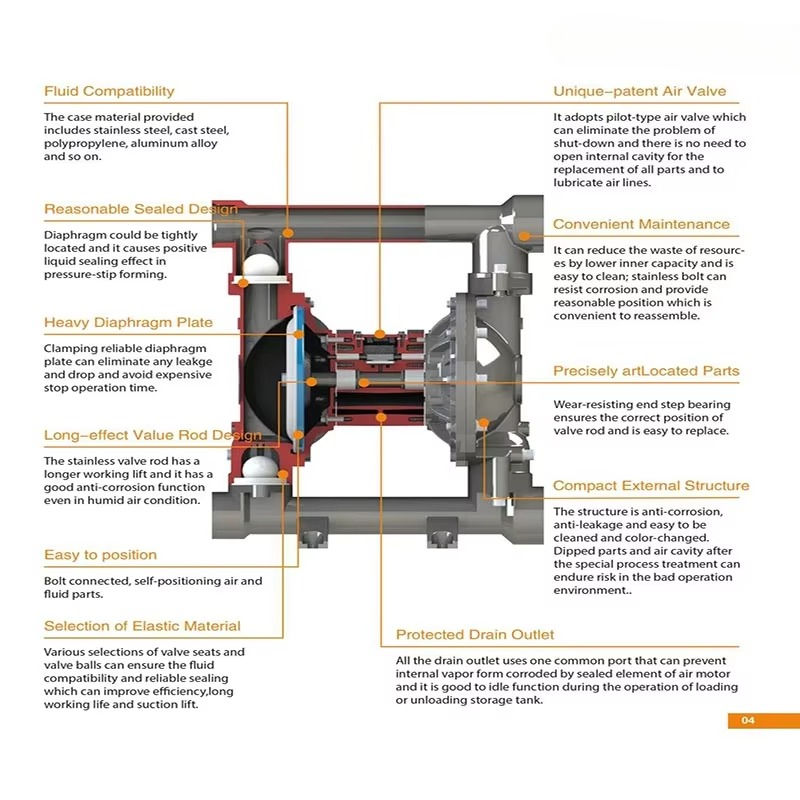 Vente directe usine – Pompe à  - Air Compressor Portable avis et prix