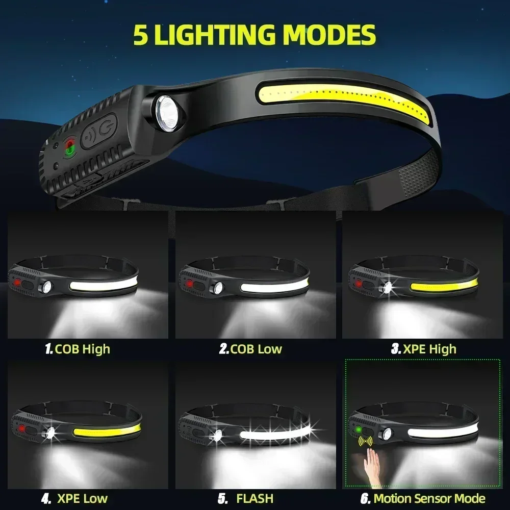 Lampe frontale LED à Induction - Outdoor Usb Power Bank avis et prix