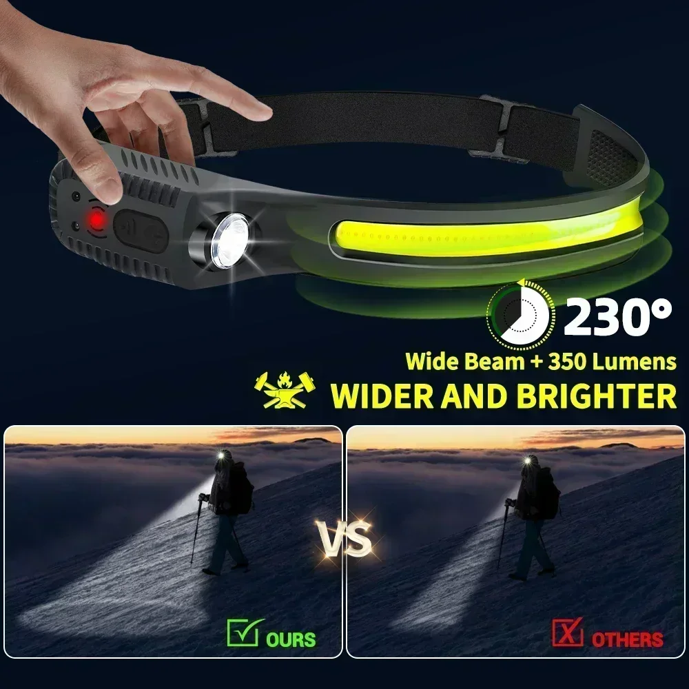Lampe frontale LED à Induction - Outdoor Usb Power Bank avis et prix